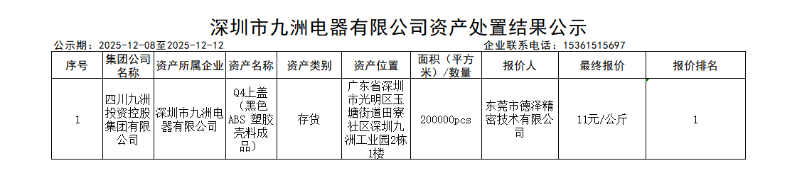 資產(chǎn)處置結果公示.png